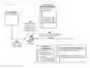 Fig. 01 - Generating a domain ontology using word embeddings