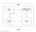 Fig. 06 - Method and apparatus for deriving and using trustful application metadata