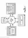 Fig. 02 - Automatic grouping of browser bookmarks