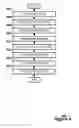 Fig. 07 - Automatic grouping of browser bookmarks