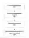 Fig. 01 - Globally convergent system and method for automated model discovery