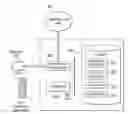 Fig. 01 - Model for estimating drilling tool wear