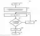 Fig. 01 - Validating a clock tree delay