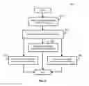 Fig. 03 - Detecting and displaying multi-patterning fix guidance