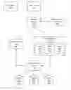 Fig. 01 - Simulation environment for experimental design