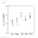 Fig. 06 - Method for constructing quadrants with multiple independent biomarkers for diagnosing neurodegenerative diseases