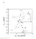 Fig. 09 - Method for constructing quadrants with multiple independent biomarkers for diagnosing neurodegenerative diseases