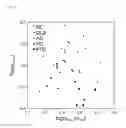 Fig. 10 - Method for constructing quadrants with multiple independent biomarkers for diagnosing neurodegenerative diseases