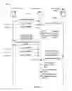 Fig. 02 - METHOD FOR PROVIDING HEALTH THERAPEUTIC INTERVENTIONS TO A USER