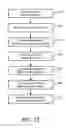 Fig. 14 - DEVICE AND METHOD FOR VISUALIZING TASKS