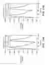 Fig. 27 - SYSTEM AND METHOD FOR SPARSE PRESSURE/FLOWRATE REDUCED MODELING OF HEMODYNAMICS