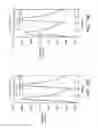 Fig. 28 - SYSTEM AND METHOD FOR SPARSE PRESSURE/FLOWRATE REDUCED MODELING OF HEMODYNAMICS