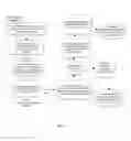 Fig. 03 - PROCESSING ENROLLMENT INTO PATIENT SUPPORT CENTERS FOR PRESCRIPTION MEDICATIONS