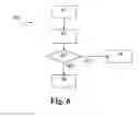 Fig. 07 - Rights management in a hearing device