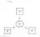 Fig. 01 - Enhanced device authentication using magnetic declination