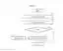 Fig. 14 - Methods and apparatuses for updating user authentication data