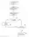 Fig. 01 - System and method of preventing execution of undesirable programs