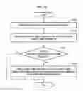 Fig. 12 - Method and apparatus for detecting fake fingerprint, and method and apparatus for recognizing fingerprint