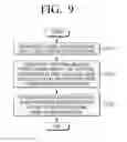 Fig. 15 - Object recognition apparatus and control method therefor