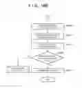Fig. 20 - Management apparatus which controls limit value of storage volume of setting data according to type of setting data, control method for controlling management apparatus, storage medium storing program, and system