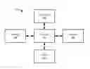 Fig. 01 - EVENT ATTIRE RECOMMENDATION SYSTEM AND METHOD
