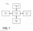 Fig. 02 - EVENT ATTIRE RECOMMENDATION SYSTEM AND METHOD