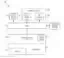 Fig. 01 - Automated process reversal