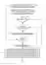 Fig. 01 - Logical productivity view management