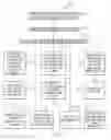 Fig. 05 - Logical productivity view management