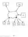 Fig. 07 - METHOD, SYSTEM AND APPARATUS FOR MULTI-SITE PRODUCTION SCHEDULING