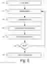 Fig. 06 - Systems and Methods for Managing Article Supply, Allocation, and Distribution