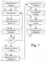 Fig. 08 - Systems and Methods for Managing Article Supply, Allocation, and Distribution