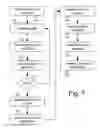 Fig. 08 - Systems and Methods for Managing Article Usage and Equipment Maintenance