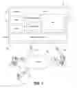 Fig. 02 - Providing Consolidated Order Management