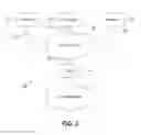 Fig. 03 - Providing Consolidated Order Management