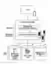Fig. 01 - JOB TYPE RECOMMENDATION ENGINE