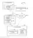Fig. 01 - Learning a ranking model using interactions of a user with a jobs list