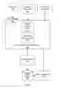 Fig. 03 - METHODS AND APPARATUS FOR FACILITATING IMMIGRATION TRANSACTIONS USING AN ACCOUNTING SYSTEM FOR ALLOCATING EMPLOYMENT CREDITS