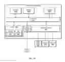 Fig. 35 - METHODS AND APPARATUS FOR FACILITATING IMMIGRATION TRANSACTIONS USING AN ACCOUNTING SYSTEM FOR ALLOCATING EMPLOYMENT CREDITS