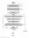 Fig. 03 - Automated service management