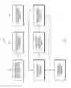 Fig. 04 - By-item bill payments