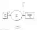 Fig. 08 - MULTIPLE PAYOR BILL PAYMENTS