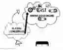 Fig. 68 - Universal symbol system language-one world language