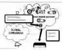 Fig. 71 - Universal symbol system language-one world language