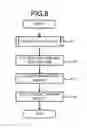Fig. 08 - COMMODITY SALES DATA PROCESSING APPARATUS AND METHOD FOR EXECUTING OPENING PROCESSING THEREOF
