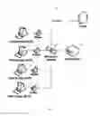 Fig. 06 - System for Point of Sale Data Capture, Reporting and Analysis for the Auditing of Sales Taxes