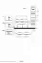 Fig. 07 - Multi-factor identity authentication