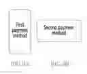 Fig. 10 - METHOD FOR PAYMENT USING SHORT RANGE COMMUNICATION AND ELECTRONIC DEVICE THEREFOR