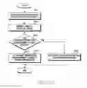 Fig. 11 - METHOD FOR PAYMENT USING SHORT RANGE COMMUNICATION AND ELECTRONIC DEVICE THEREFOR