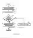 Fig. 16 - METHOD FOR PAYMENT USING SHORT RANGE COMMUNICATION AND ELECTRONIC DEVICE THEREFOR